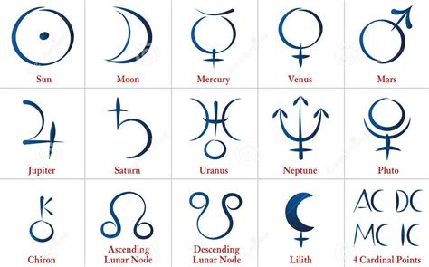 Eris W Astrologii
